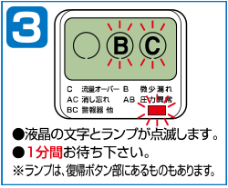 [3] 液晶の文字とランプが点滅します。1分間お待ち下さい。※ランプは、復帰ボタン部にあるものもあります。