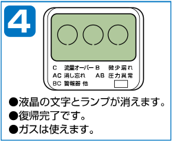 [4] 液晶の文字とランプが消えます。復帰完了です。ガスは使えます。